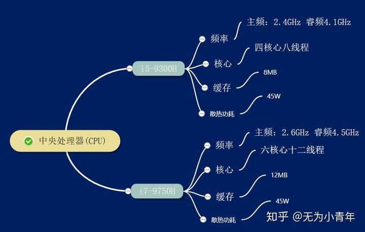 浮点运算魔力：我和GTX970的惊艳邂逅  第4张