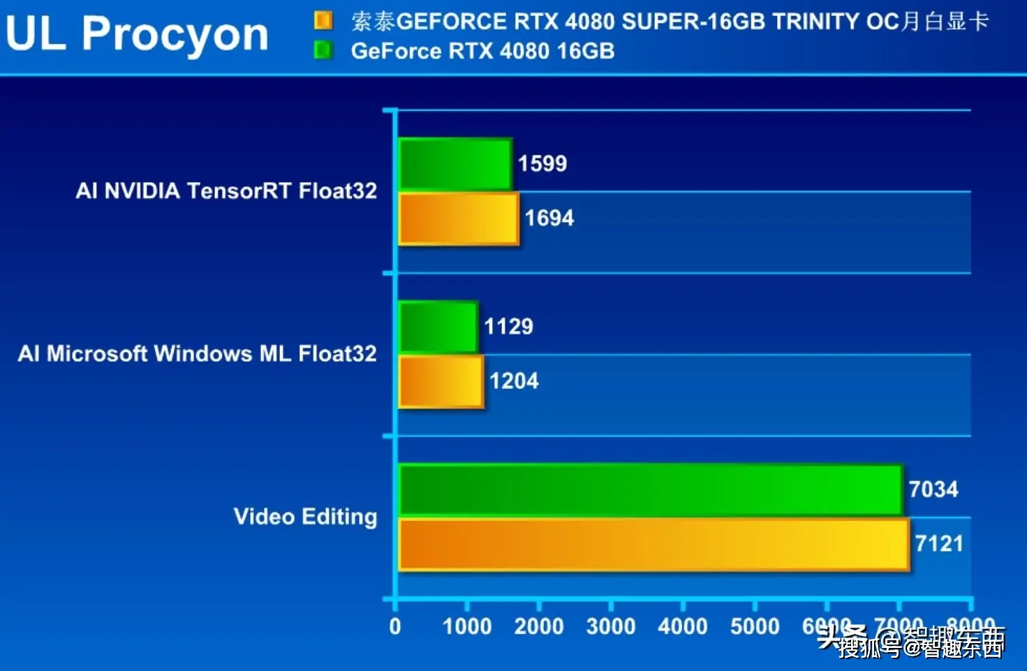 浮点运算魔力：我和GTX970的惊艳邂逅  第5张