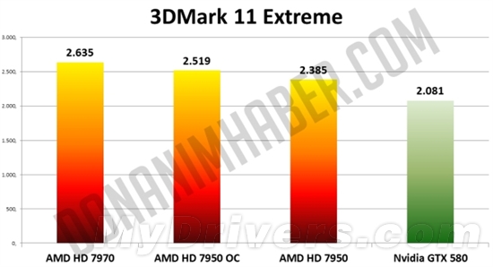 NVIDIA再次刷新记录！GTX1080显存性能飙升，电竞体验全面升级  第1张