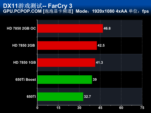 泰坦GTX 580：重温孤岛危机1，超高清画质与细致战斗体验  第3张