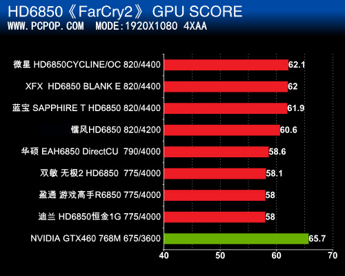 泰坦GTX 580：重温孤岛危机1，超高清画质与细致战斗体验  第5张