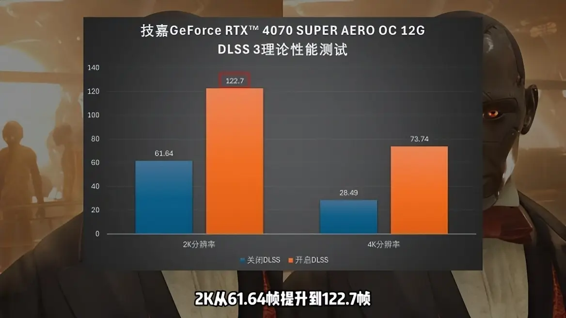 GTX 650 Ti Boost超级冰龙：性能对比测试揭秘