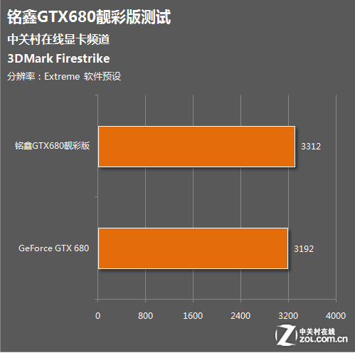 GTX 650 Ti Boost超级冰龙：性能对比测试揭秘  第2张