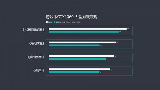 GTX 1060显卡升级攻略：性能是否还够强？值不值得换新一代显卡？  第5张