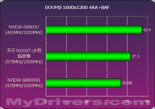 GTX 1060 vs 烈焰战神X：谁更胜一筹？