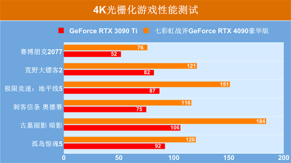 GTX 630：游戏巅峰还能触及吗？  第3张