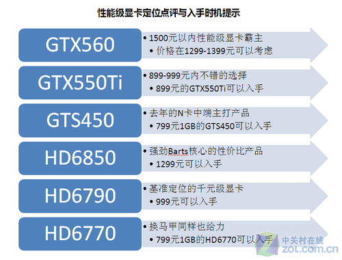 买显卡就选970！性能更强、价格更实惠、游戏更流畅  第4张