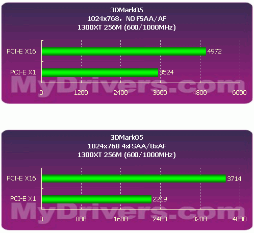 GTX1080，选对主板，游戏体验翻倍  第5张