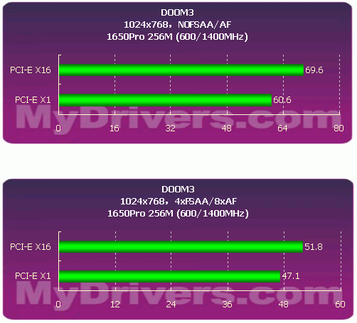 GTX1080，选对主板，游戏体验翻倍  第7张