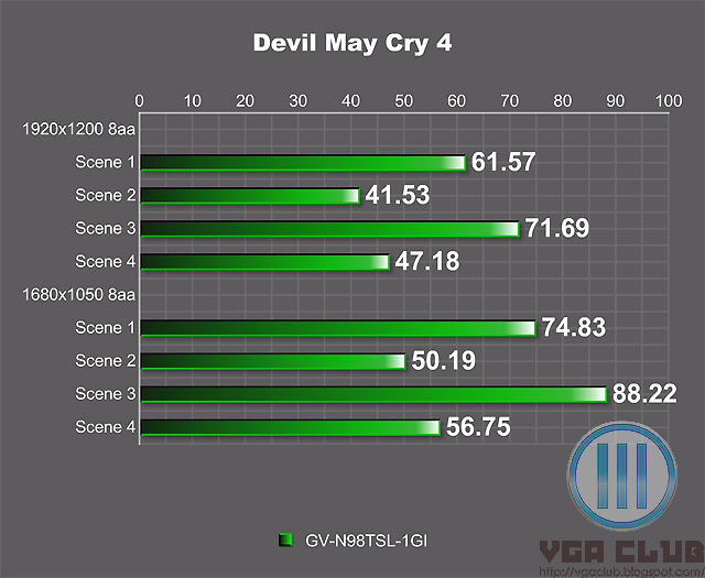 技嘉GTX1080Ti水冷：性能炸裂，温度低噪音小  第3张