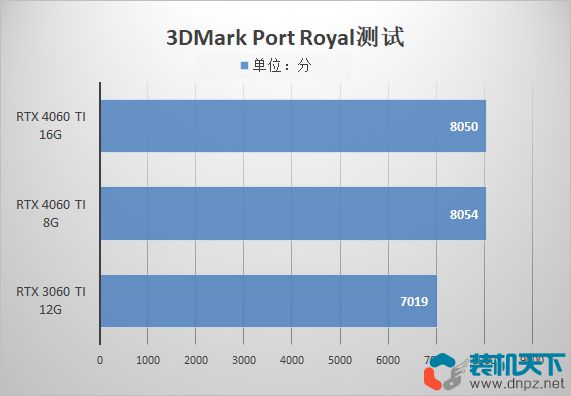 GTX 950显卡解密：性能如何？优势与劣势一览  第2张