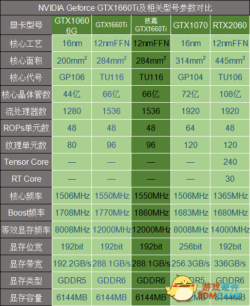 全新GTX1070W显卡震撼发布！性能超前，省电又静音，玩家福音  第2张