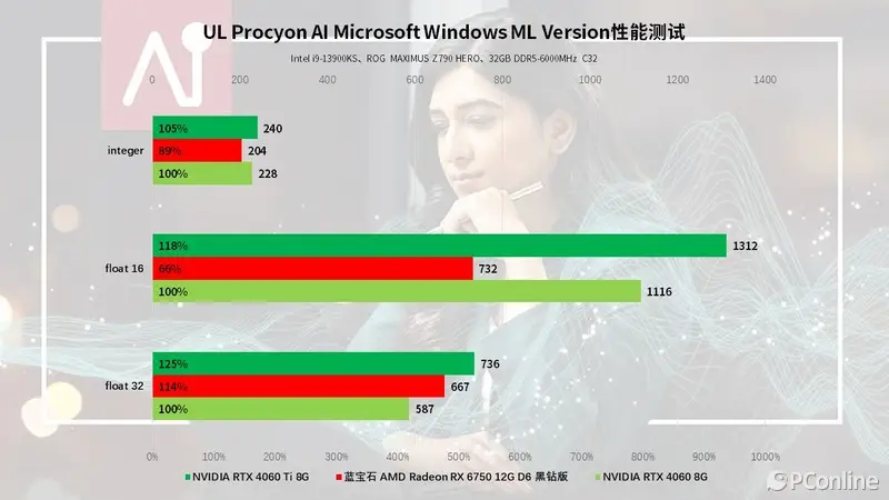 全新GTX1070W显卡震撼发布！性能超前，省电又静音，玩家福音  第5张