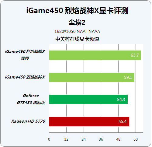 全新GTX1070W显卡震撼发布！性能超前，省电又静音，玩家福音  第7张