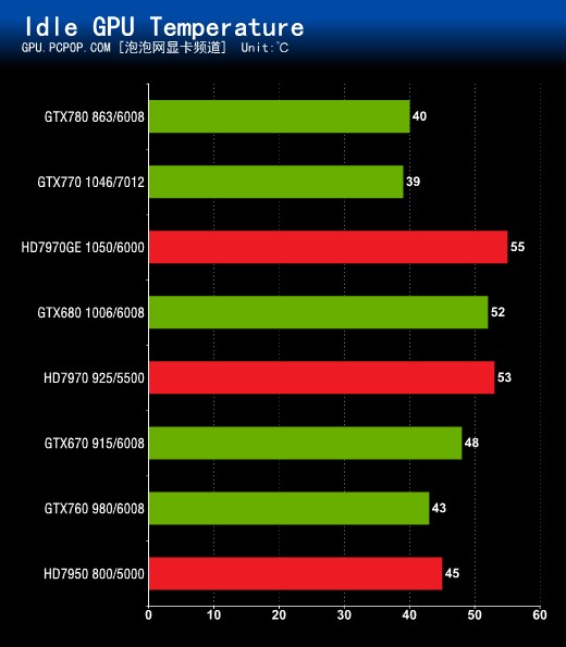 全新GTX1070W显卡震撼发布！性能超前，省电又静音，玩家福音  第8张