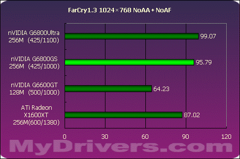 GTX 960-4GD5 【揭秘】GTX 960-4GD5显卡：游戏性能如何？散热技术有何特点？  第5张