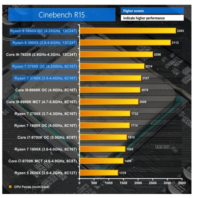 i5 GTX980，游戏爱好者的最佳利器  第3张