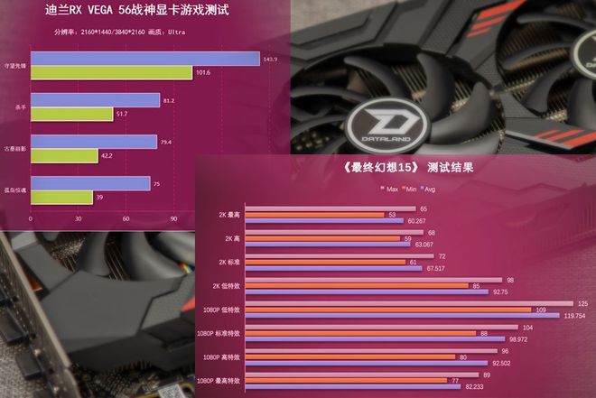 HD6850 vs GTX950：游戏世界的双子星  第8张