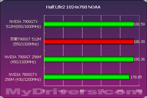 16纳米制程，GTX 780显卡性能提升秘密揭秘  第3张