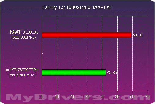 16纳米制程，GTX 780显卡性能提升秘密揭秘  第5张