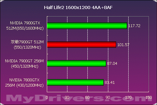 16纳米制程，GTX 780显卡性能提升秘密揭秘  第7张