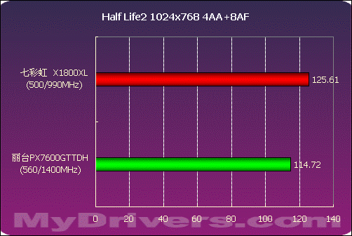 16纳米制程，GTX 780显卡性能提升秘密揭秘  第9张