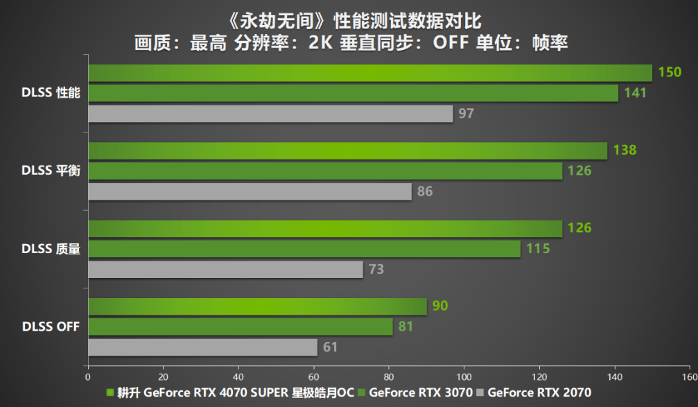 双GTX970 vs 单GTX980：游戏性能对比揭秘  第3张