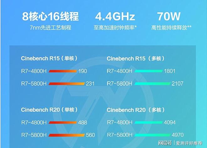 GTX 660 VS GTS 450：性能对比告诉你的惊人差距  第4张