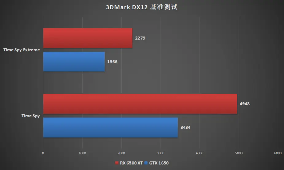 GTX960 2G：2K分辨率游戏新境界  第1张