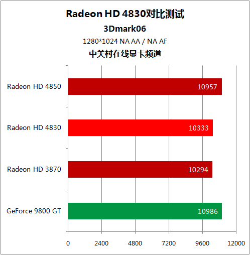 GTX960 2G：2K分辨率游戏新境界  第6张