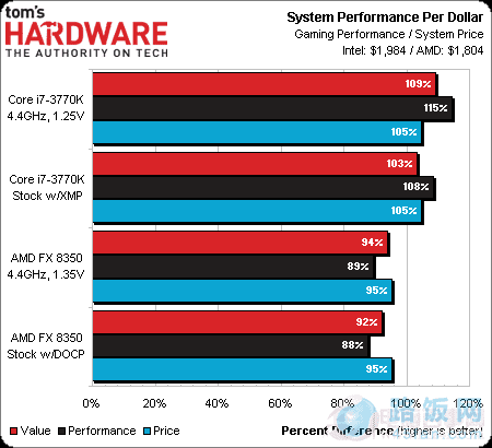 R9 280X vs GTX460：混合交火效果解密，惊艳还是失望？  第6张