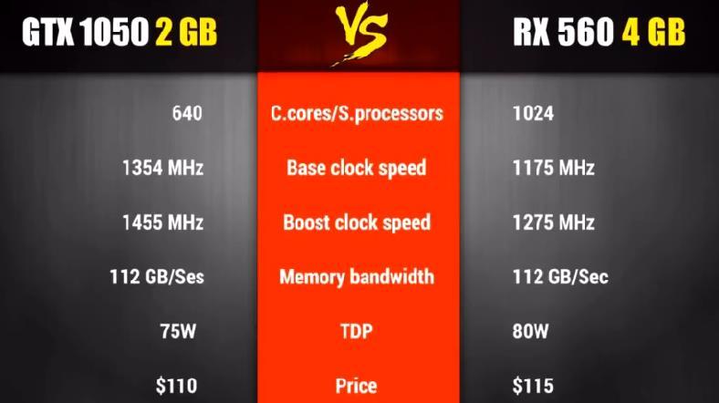 GTX 960 vs RX 470：游戏性能大比拼，谁主沉浮？  第3张