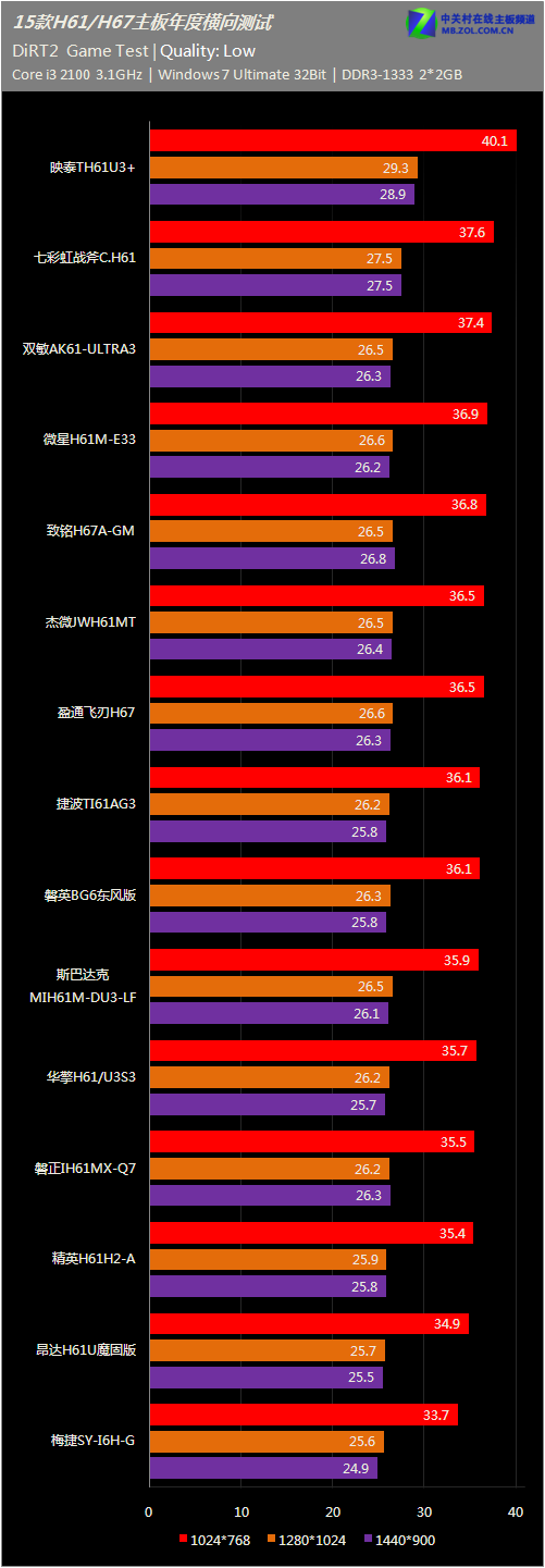 GTX 960 vs RX 470：游戏性能大比拼，谁主沉浮？  第4张