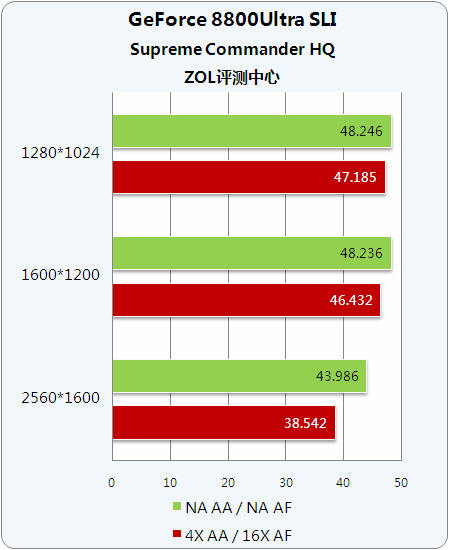 GTX 960 vs RX 470：游戏性能大比拼，谁主沉浮？  第6张