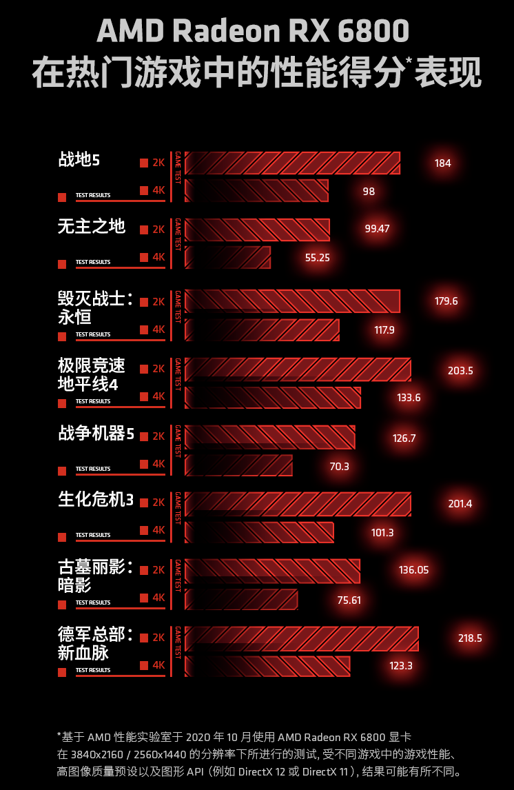 GTX 960 vs RX 470：游戏性能大比拼，谁主沉浮？  第7张