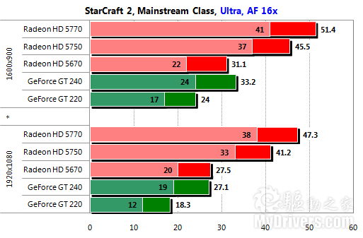 显卡选购攻略：GTX750Ti2GB性能对比，温度控制稳定安装简便  第6张