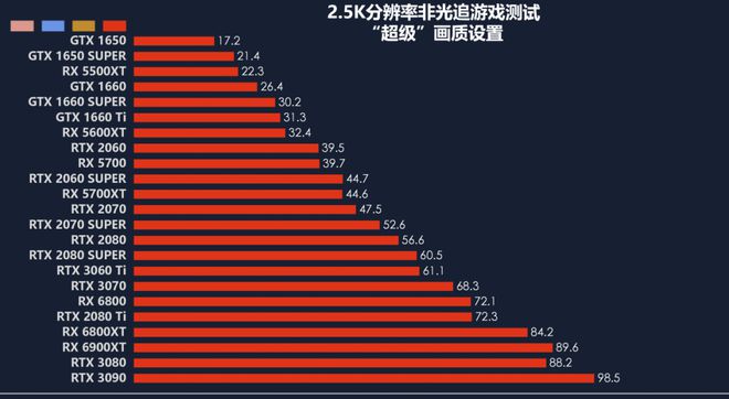 正当防卫3分辨率选择攻略：画质VS流畅度，你会如何取舍？  第6张