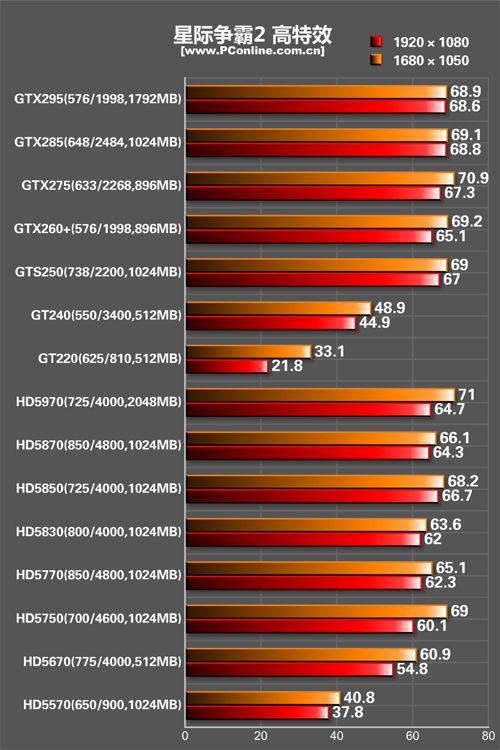 RX 390 vs GTX 970：GTA5性能大比拼，选卡指南揭秘  第4张