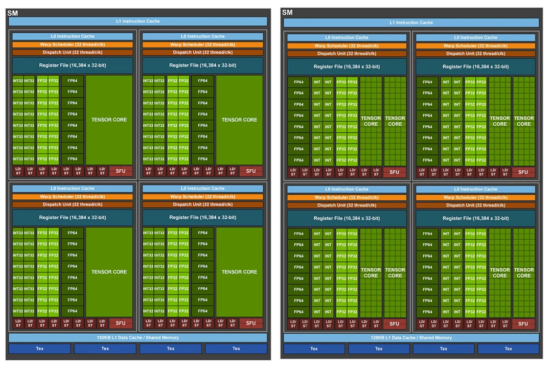 GTX 780 vs 980：流处理器大战，性能谁更强？  第4张