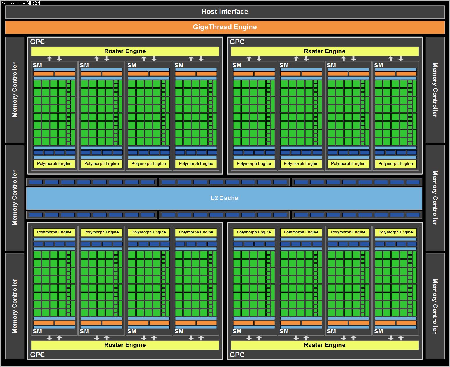 GTX 780 vs 980：流处理器大战，性能谁更强？  第6张