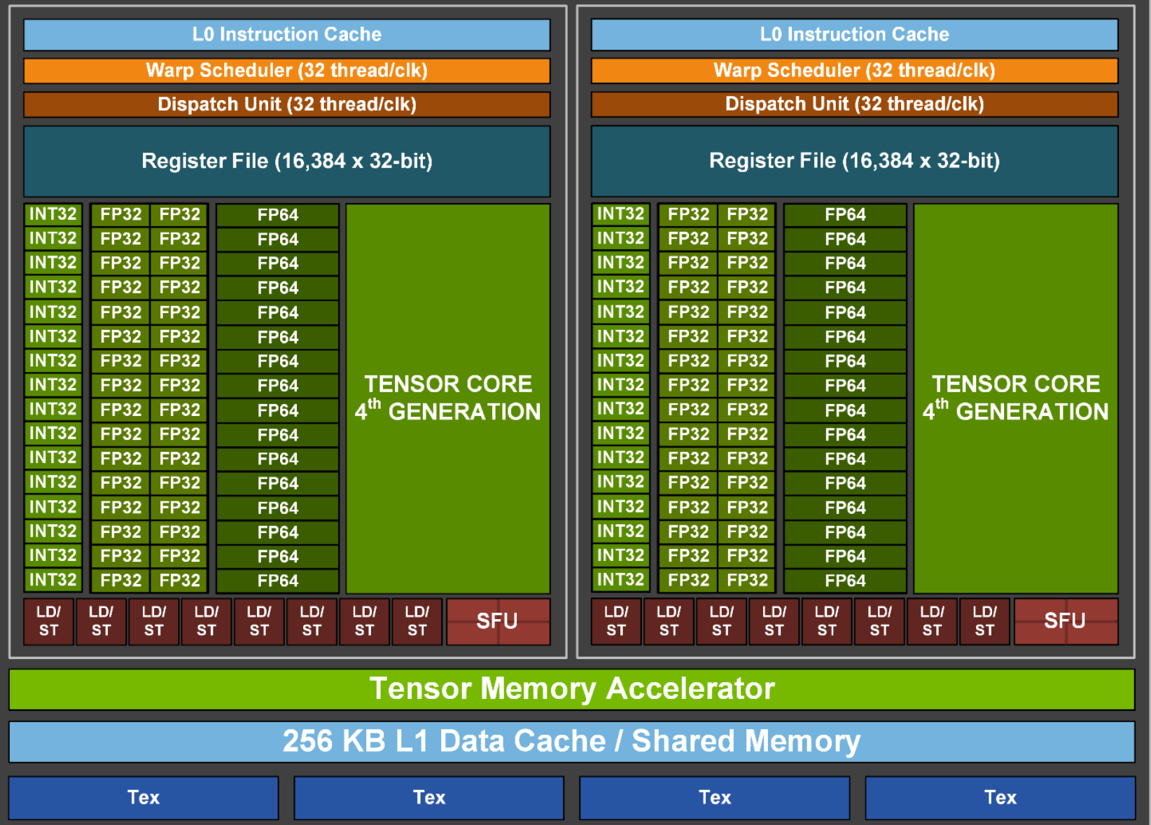 GTX 780 vs 980：流处理器大战，性能谁更强？  第7张