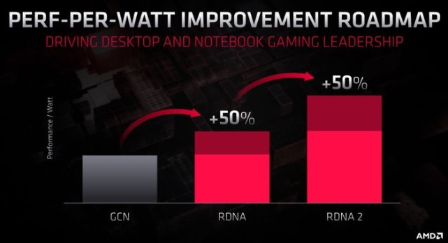 笔记本电脑显卡对比：R9 M370X vs GTX 960M，哪款更值得买？  第4张