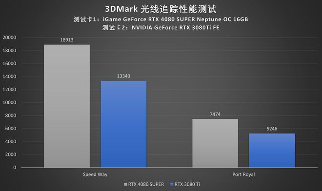 游戏迷亲测：GTX970 VS 新显卡，谁才是性能之王？  第2张