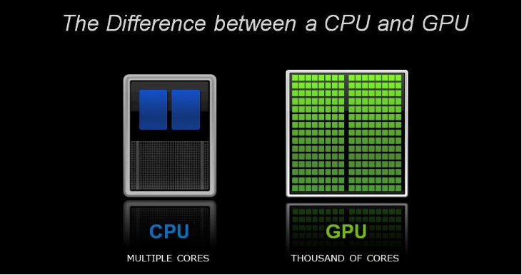 GTX960 2GB vs 4GB显卡：性能对比全解析  第6张