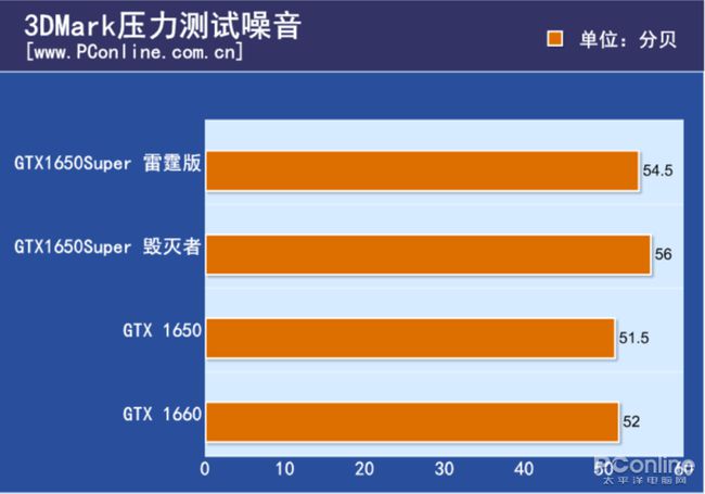 索泰GTX 1650S毁灭者：性能强悍，散热出色，超频潜力无限  第4张