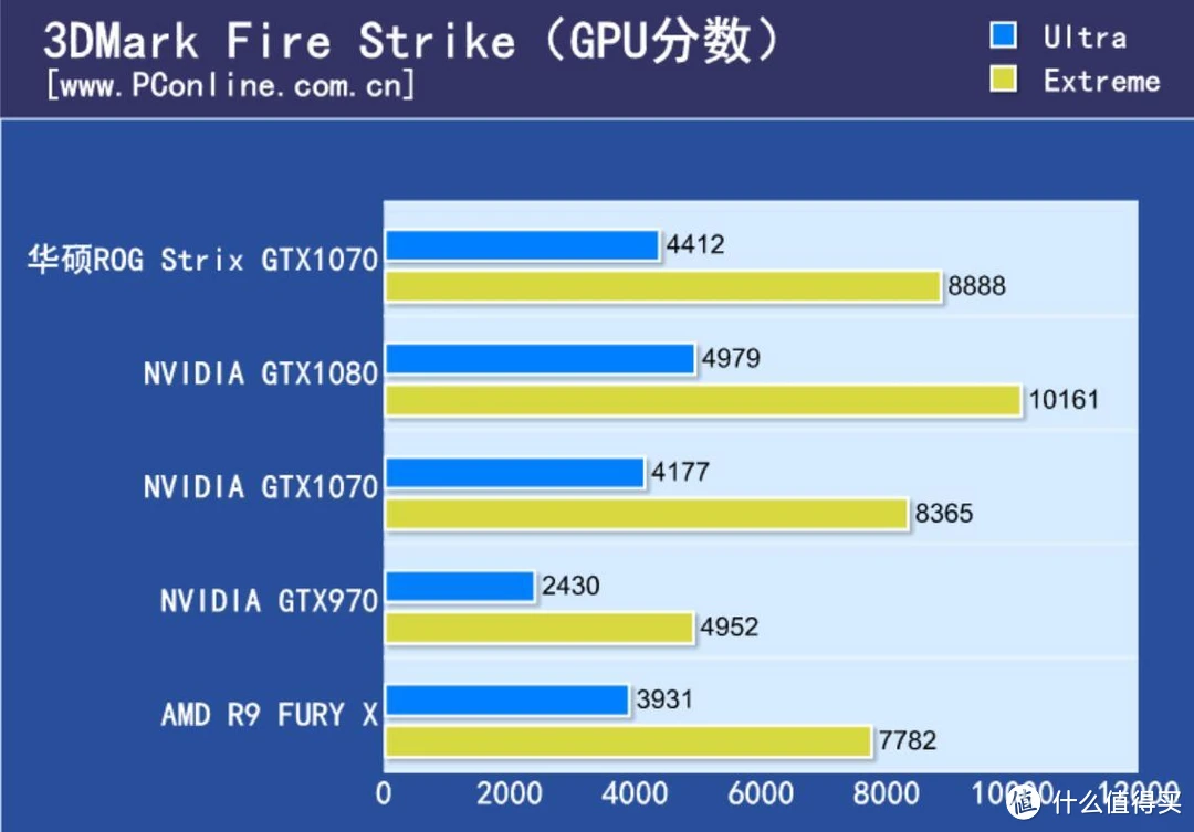 【绝对流畅！】GTX 950显卡带你畅享英雄联盟战场  第7张