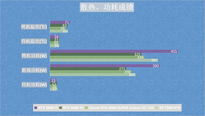 高性能游戏显卡，让你畅享细腻游戏画面  第6张