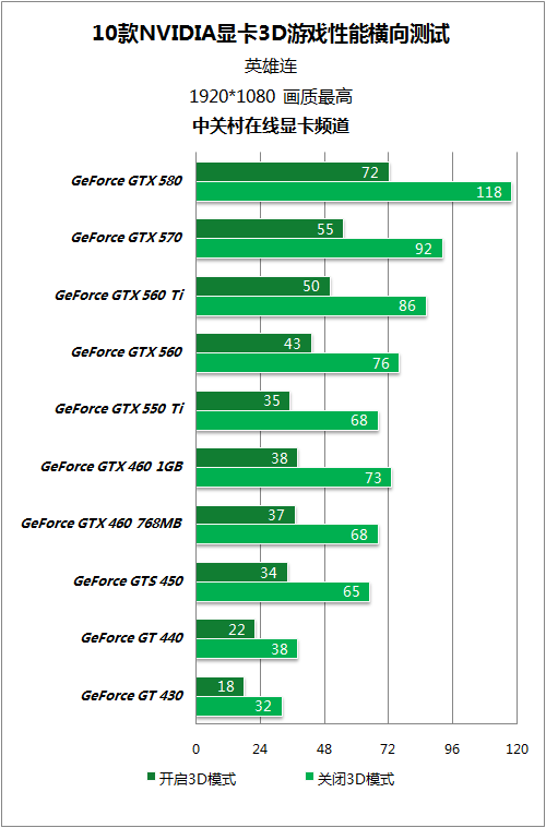 GeForce GTX 1660 Ti：游戏丝滑体验不止于帧率  第3张