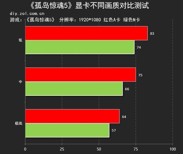 GeForce GTX 1660 Ti：游戏丝滑体验不止于帧率  第4张