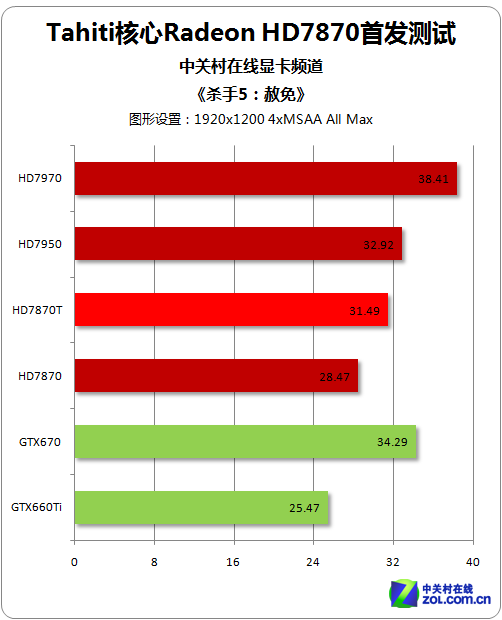 RTX系列震撼登场！GTX 980终结者即将问世